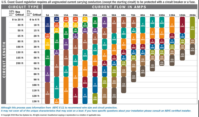 Switches configurations